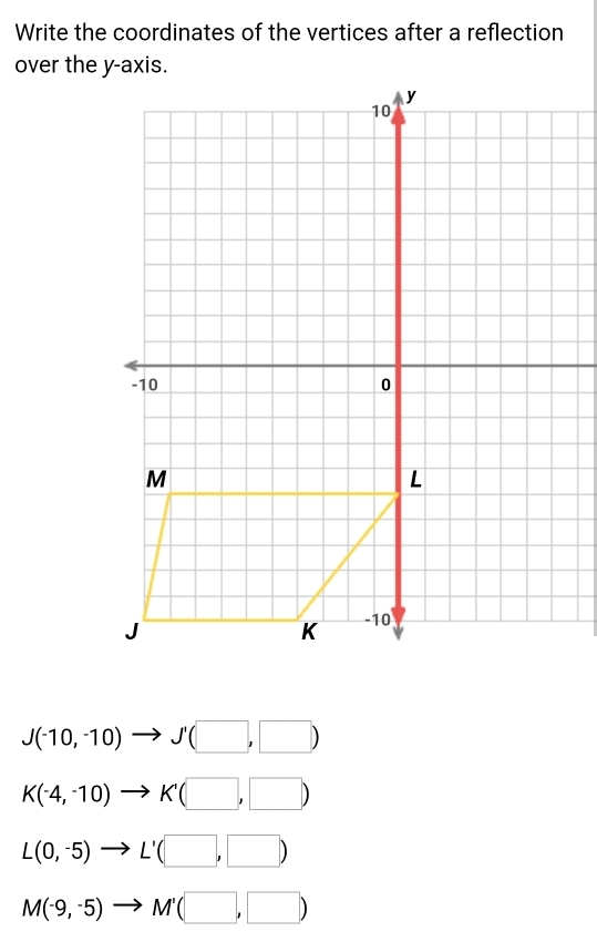 Write the coordinates of the vertices after a reflection
over the y-axis.
J(-10,-10)to J'(□ ,□ )
K(-4,-10)to K'(□ ,□ )
L(0,-5)to L'(□ ,□ )
M(-9,-5)to M'(□ ,□ )