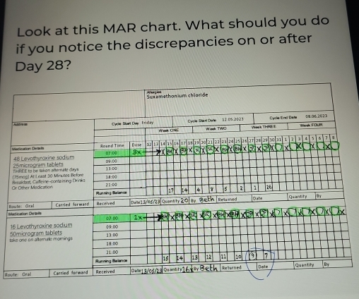 Solved: Look at this MAR chart. What should you do if you notice the ...