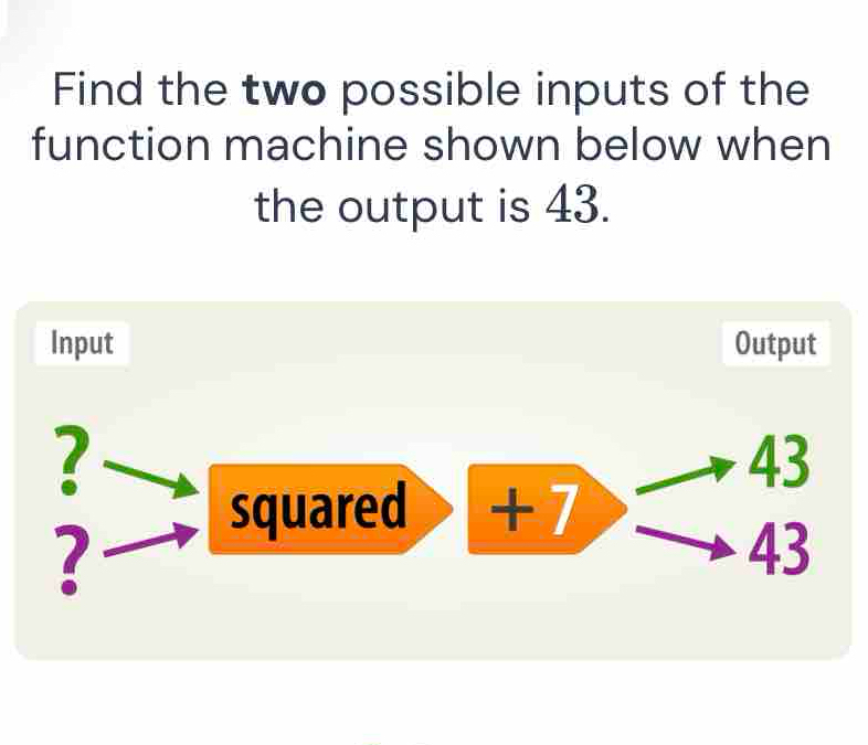 Solved: Find the two possible inputs of the function machine shown ...