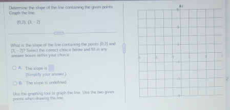 Graph the line. Determine the slope of the line containing the given points
(0,2), (3,-2)
What is the slope of the line containing the points (0,2) and
(3,-2) ? Select the correct choice below and fill in any
answer boxes within your choice.
A. The slope is □ 
(Simplity your answer.)
2
B. The slope is undefined
points when drawing the line. Use the graphing tool to graph the line. Use the two given