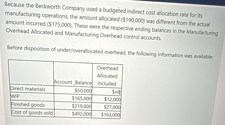 Because the Beckworth Company used a budgeted indirect cost allocation rate for its 
manufacturing operations, the amount allocated ($190,000) was different from the actual 
amount incurred ($175,000). These were the respective ending balances in the Manufacturing 
Overhead Allocated and Manufacturing Overhead control accounts. 
Before disposition of under/overallocated overhead, the following information was available: