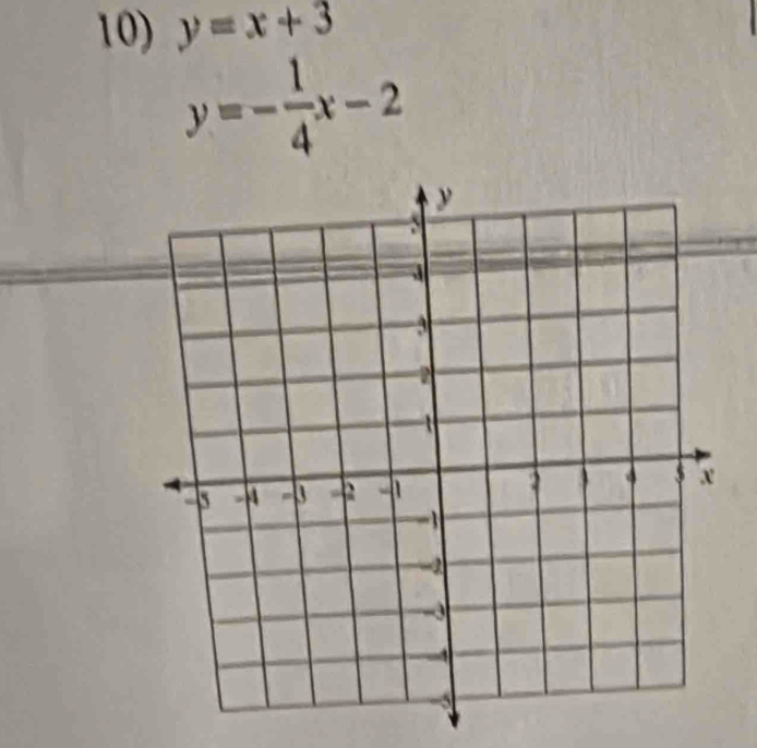 y=x+3
y=- 1/4 x-2