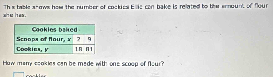 This table shows how the number of cookies Ellie can bake is related to the amount of flour 
she has. 
How many cookies can be made with one scoop of flour? 
cookies