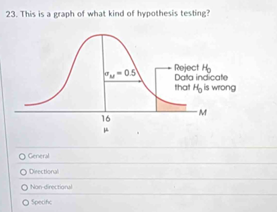 This is a graph of what kind of hypothesis testing?
General
Directional
Non-directional
Specifc