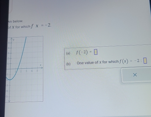 vn below. 
of X for which fx=-2. 
(a) f(-2)=□
(b) One value of x for which f(x)=-2:□
× 
- 
-
5