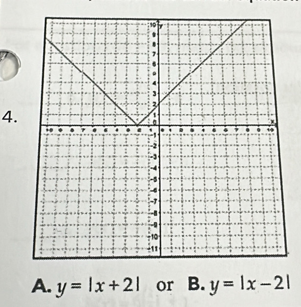 A. y=|x+2| or B. y=|x-2|