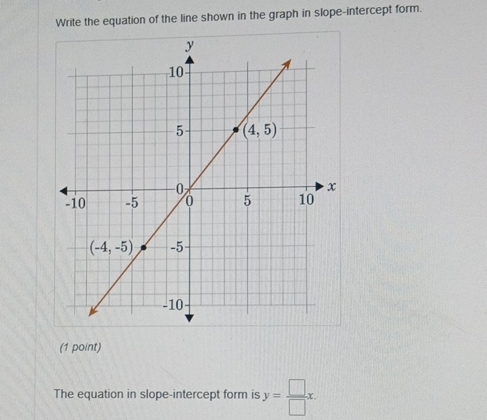 Write the equation of the line shown in the graph in slope-intercept form.
(1 point)
The equation in slope-intercept form is y= □ /□  x.