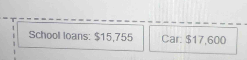 School loans: $15,755 Car: $17,600