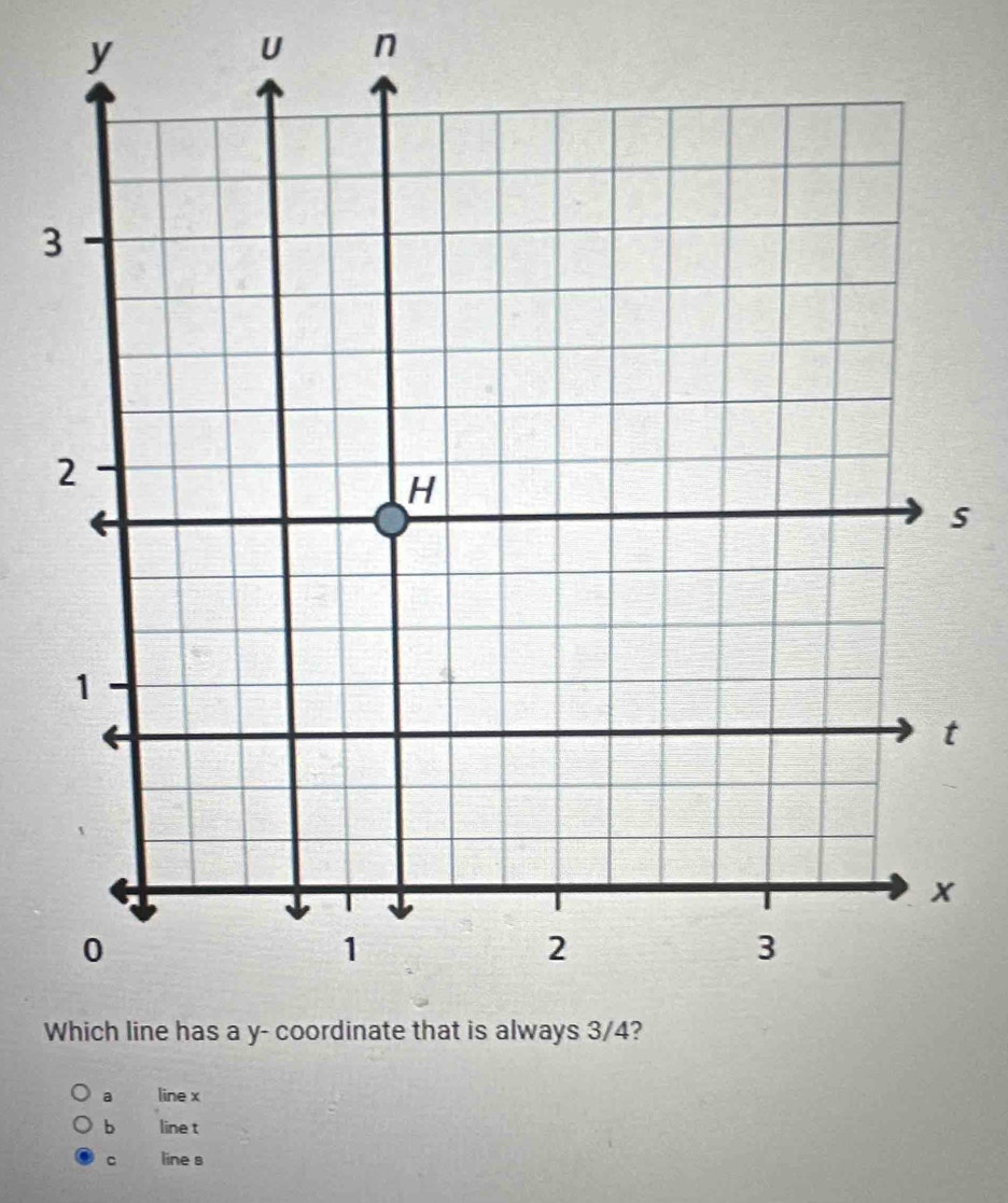 y
U n
3
s
W
a line x
b line t
c line s