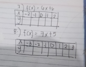 37 f(x)=6x+6
X -2 2
9
8. f(x)=7x+5