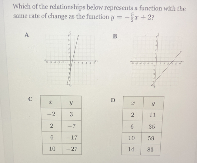 Which of the relationships below represents a function with the 
same rate of change as the function y=- 5/2 x+2 2 
A 
B 

C 
D