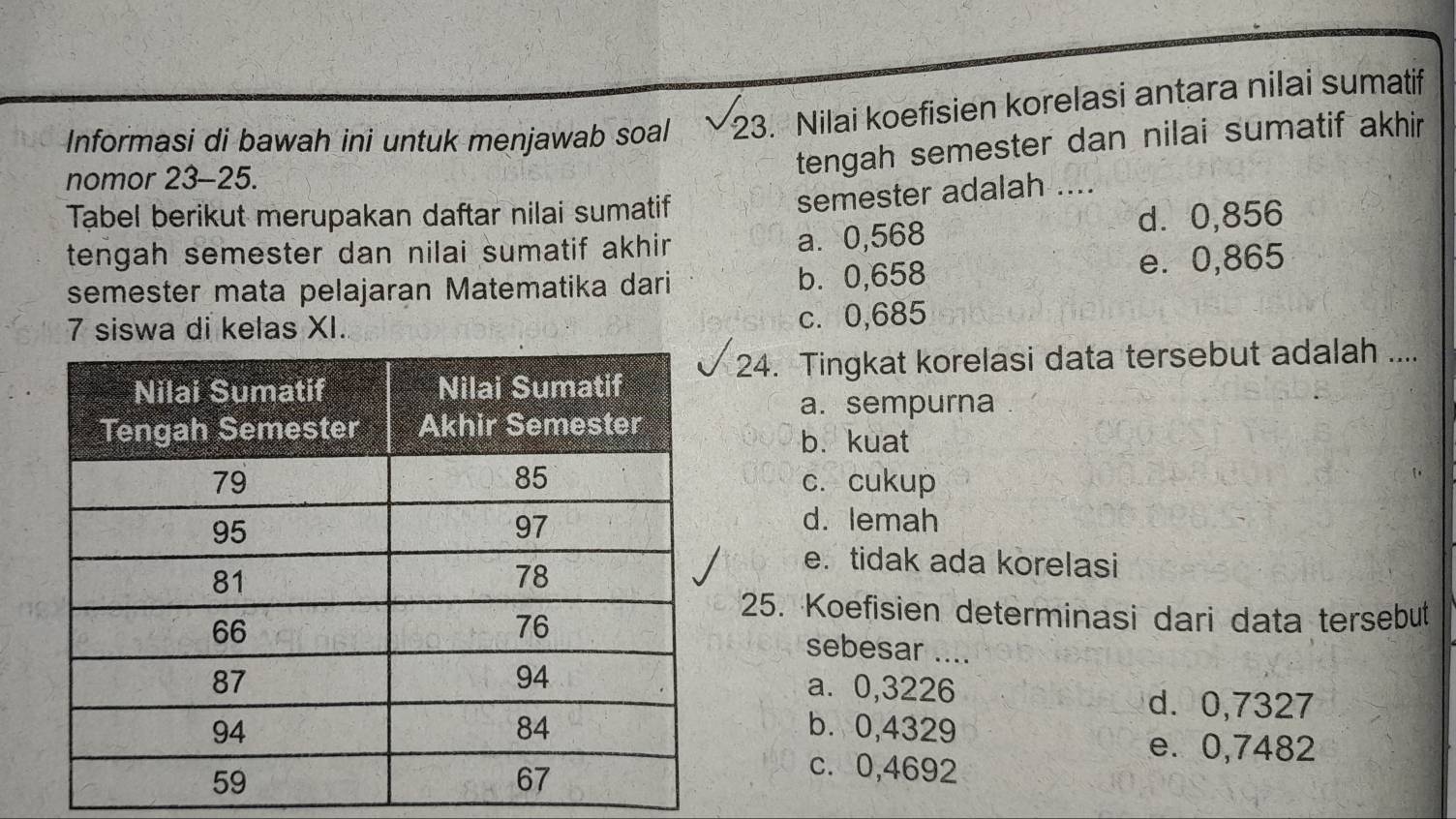 Informasi di bawah ini untuk menjawab soal sqrt(23). Nilai koefisien korelasi antara nilai sumatif
nomor 23-25.
tengah semester dan nilai sumatif akhir 
Tabel berikut merupakan daftar nilai sumatif
semester adalah ....
tengah semester dan nilai sumatif akhir. a⩽ 0,568 d. 0,856
semester mata pelajaran Matematika dari b. 0,658 e. 0,865
7 siswa di kelas XI.
c. 0,685
24. Tingkat korelasi data tersebut adalah ....
a. sempurna
b. kuat
c. cukup
d. lemah
e. tidak ada korelasi
25. Koefisien determinasi dari data tersebut
sebesar ....
a. 0,3226 d. 0,7327
b. 0,4329
e. 0,7482
c. 0,4692