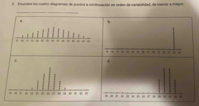 Enumera los cuatro diagramas de puntos a continuación en orden de variabilidad, de menor a mayor. 
_._ , _ _