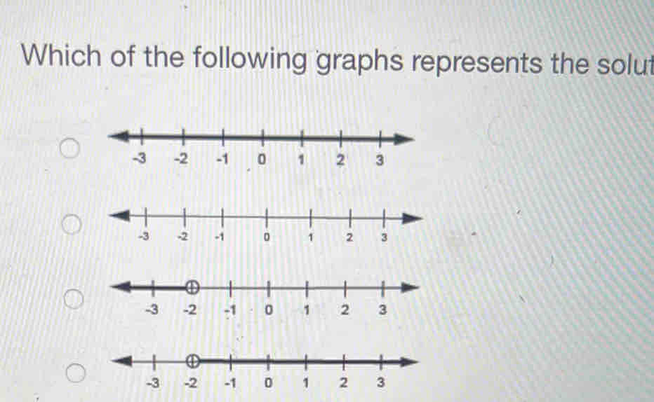 Which of the following graphs represents the solut
0 1