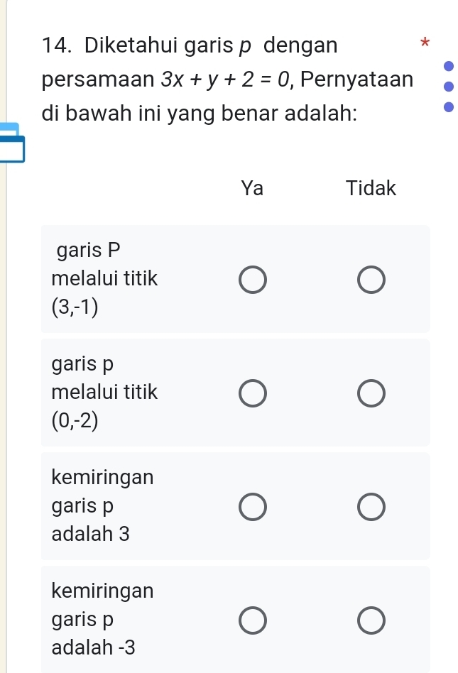 Diketahui garis p dengan
*
persamaan 3x+y+2=0 , Pernyataan
di bawah ini yang benar adalah:
Ya Tidak
garis P
melalui titik
(3,-1)
garis p
melalui titik
(0,-2)
kemiringan
garis p
adalah 3
kemiringan
garis p
adalah -3