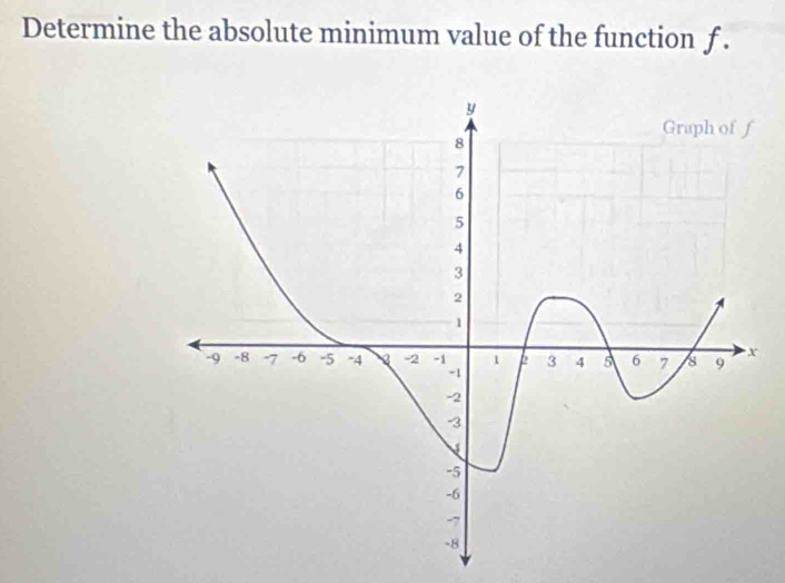 Determine the absolute minimum value of the function f.