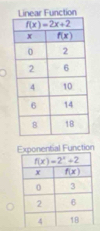 Exponential Function