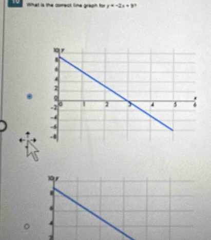 1o What is the comect line graph for y=-2x+9 ,