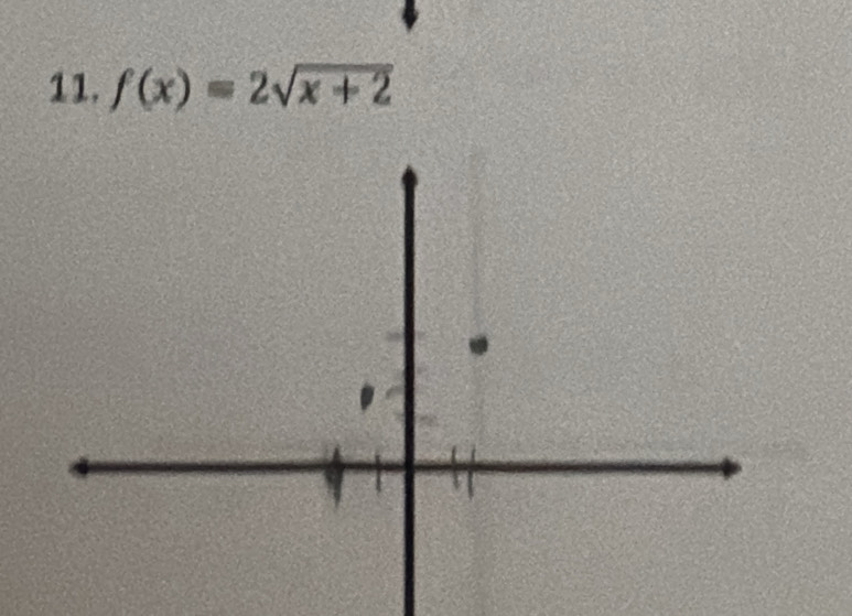 f(x)=2sqrt(x+2)