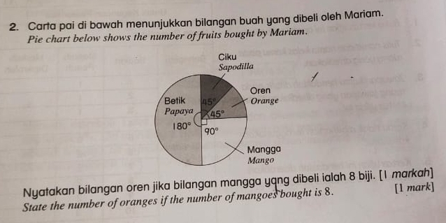 Carta pai di bawah menunjukkan bilangan buah yang dibeli oleh Mariam.
Pie chart below shows the number of fruits bought by Mariam.
Nyatakan bilangan oren jika bilangan mangga yqng dibeli ialah 8 biji. [1 markah]
State the number of oranges if the number of mangoes bought is 8. [1 mark]