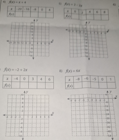 f(x)=x+4 5) f(x)=2-2x

f(x)=-2+2x
8) f(x)=6x