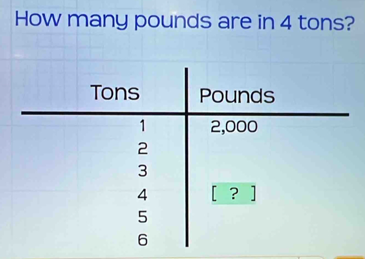 How many pounds are in 4 tons?