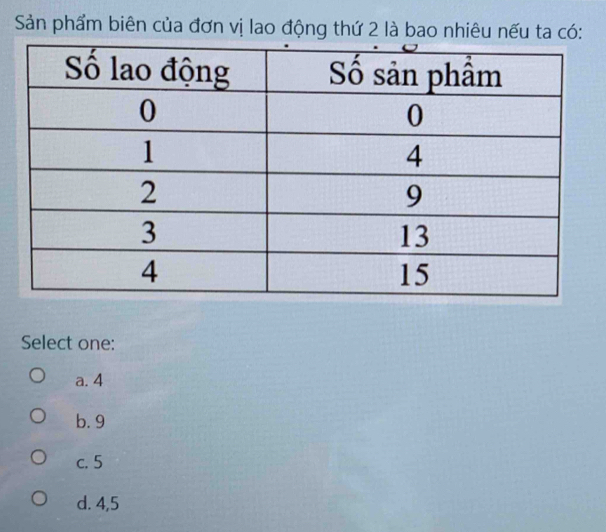 Sản phẩm biên của đơn vị lao động thứ 2 là bao nhiêu nếu ta có:
Select one:
a. 4
b. 9
c. 5
d. 4, 5