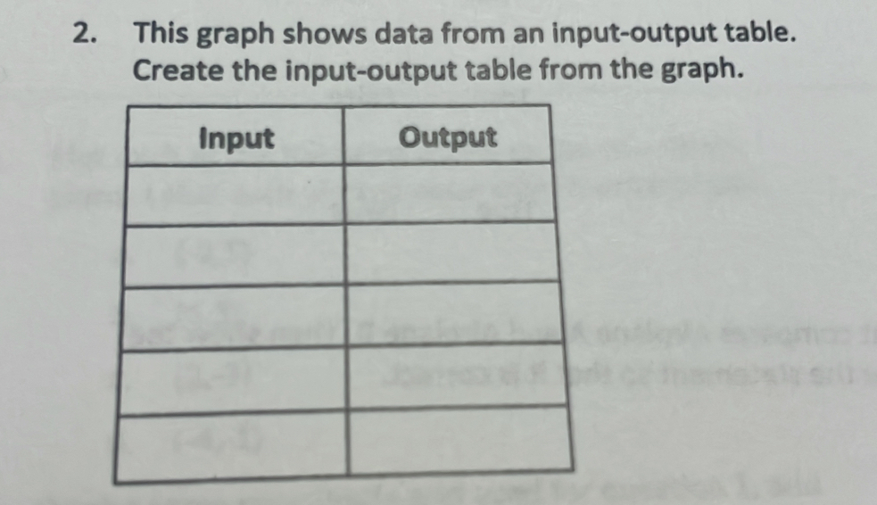 This graph shows data from an input-output table. 
Create the input-output table from the graph.