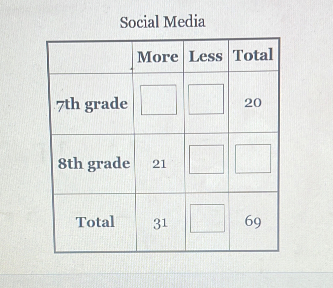 Social Media