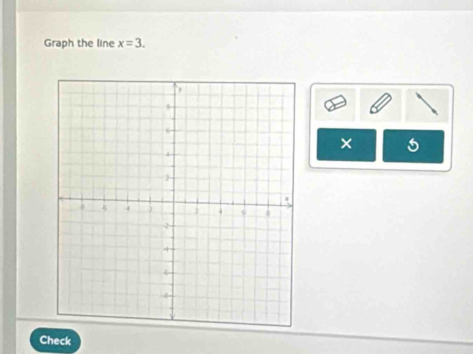 Graph the line x=3. 
× 
Check