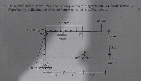 Draw axial force, shear force and bending moment diagrams for the frame shown in 
figure below, indicating the principal numerical values at salient points. [1