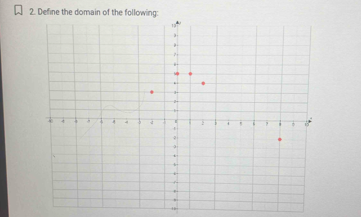 Define the domain of th
10