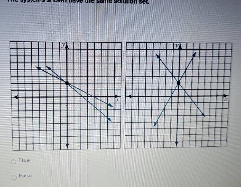 ave ue same solution set
True
False