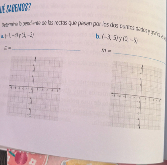 Ué Sabemos? 
Determina la pendiente de las rectas que pasan por los dos puntos dados y grafica las 
a. (-1,-4) (3,-2) b. (-3,5) y (0,-5)
m= _
m=