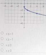 x≤ -1
x≥ -1
x≤ 0
x≥ 0