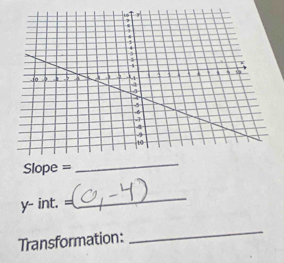 Slope =
_
y - int. = 
_ 
Transformation: 
_