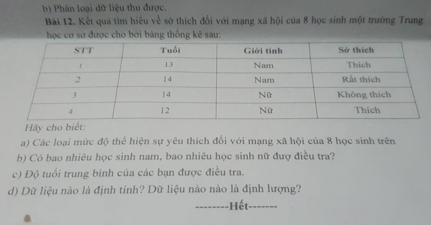 Phân loại dữ liệu thu được. 
Bài 12. Kết quả tìm hiểu về sở thích đối với mạng xã hội của 8 học sinh một trường Trung 
học cơ sở được cho bởi bảng thống kê sau: 
Hãy cho biết: 
a) Các loại mức độ thể hiện sự yêu thích đối với mạng xã hội của 8 học sinh trên 
b) Có bao nhiêu học sinh nam, bao nhiêu học sinh nữ đượ điều tra? 
c) Độ tuổi trung bình của các bạn được điều tra. 
d) Dữ liệu nào là định tính? Dữ liệu nào nào là định lượng? 
-------- -Hết- -------