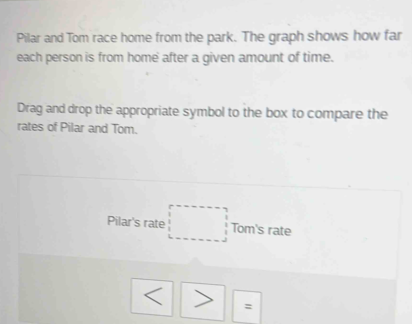 Pilar and Tom race home from the park. The graph shows how far 
each person is from home after a given amount of time. 
Drag and drop the appropriate symbol to the box to compare the 
rates of Pilar and Tom. 
Pilar's rate □ Tom's rate 
=