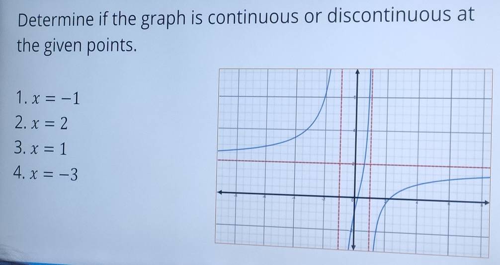 Determine if the graph is continuous or discontinuous at 
the given points. 
1. x=-1
2. x=2
3. x=1
4. x=-3