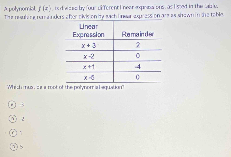 A polynomial, f(x) , is divided by four different linear expressions, as listed in the table.
The resulting remainders after division by each linear expression are as shown in the table.
Which must be a root of the polynomial equation?
A -3
B-2
c) 1
D5