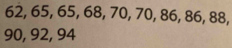 62, 65, 65, 68, 70, 70, 86, 86, 88,
90, 92, 94