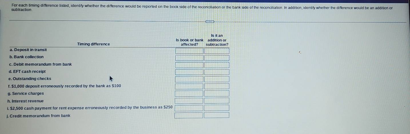 For each timing difference listed, identify whether the difference would be reported on the book side of the reconciliation or the bank side of the reconciliation. In addition, identify whether the difference would be an addition or 
subtraction. 
Timing difference 
a. Deposit in transit 
b. Bank collection 
c. Debit memorandum from bank 
d. EFT cash receipt 
e. Outstanding checks 
f. $1,000 deposit erroneously recorded by the bank as $100
g. Service charges 
h. Interest revenue 
i. $2,500 cash payment for rent expense erroneously recorded by the business as $250
j. Credit memorandum from bank