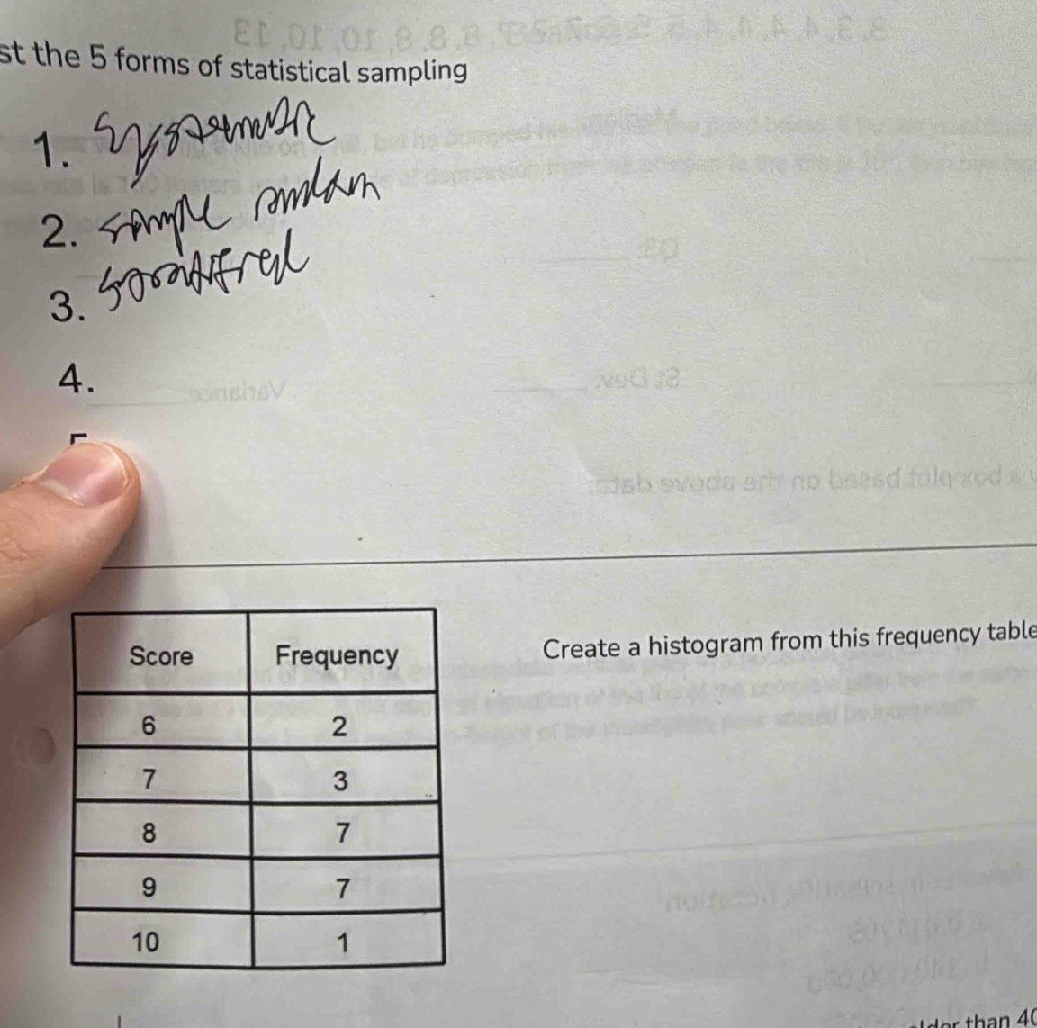 st the 5 forms of statistical sampling 
1. 
2. 
3. 
4. 
Create a histogram from this frequency table