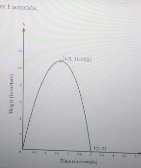 er t seconds.
5
Time (in seconds)