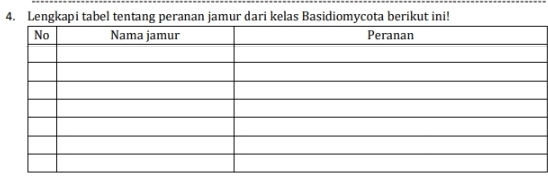 Lengkapi tabel tentang peranan jamur dari kelas Basidiomycota berikut ini!