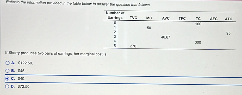 Refer to the information provided in the table below to answer the question that follows.
If Sherry produces two pairs of earrings, her marginal cost is
A. $122.50.
B. $45.
C. $40.
D. $72.50.