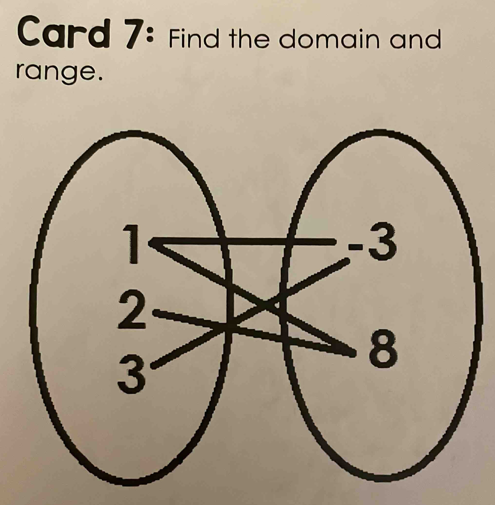 Card 7: Find the domain and 
range.