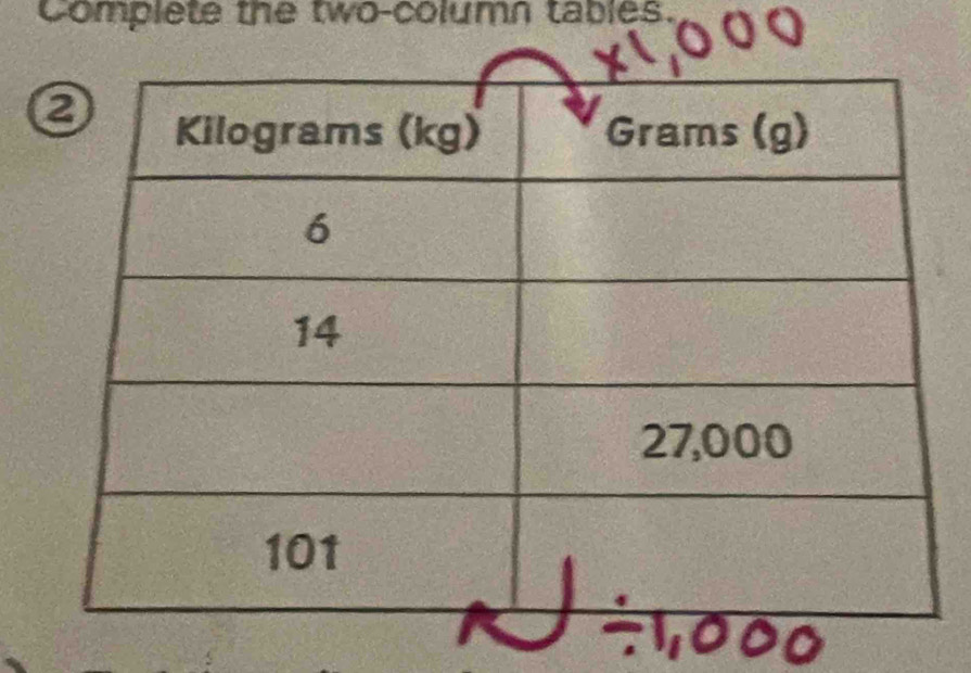 Complete the two-column tables.