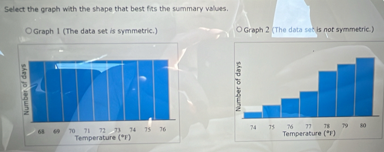 Select the graph with the shape that best fits the summary values. 
Graph 2 (The data set is not symmetric.)