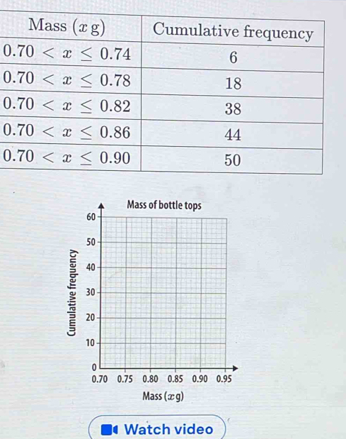 Mass (x g)
Watch video